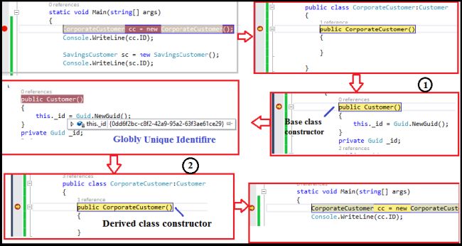 globly unique identifire